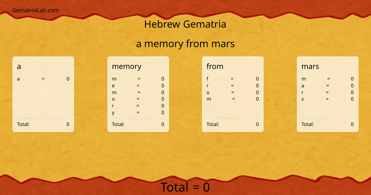 a memory from mars in hebrew Gematria